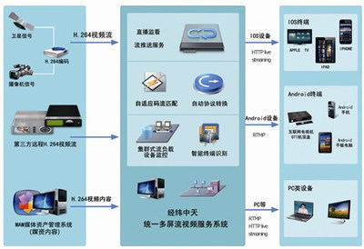 经纬中天OTT解决方案 提升互联网电视用户体验 - 中广互联 - SARFT.net